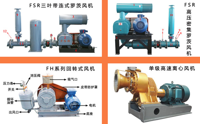 章丘豐源風機多類型展示