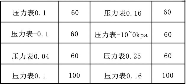 豐源三葉羅茨風(fēng)機(jī)壓力表型號(hào)