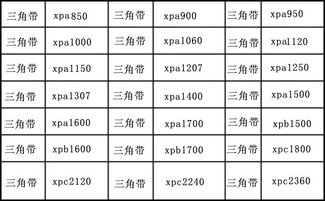 豐源三葉羅茨風機三角帶型號