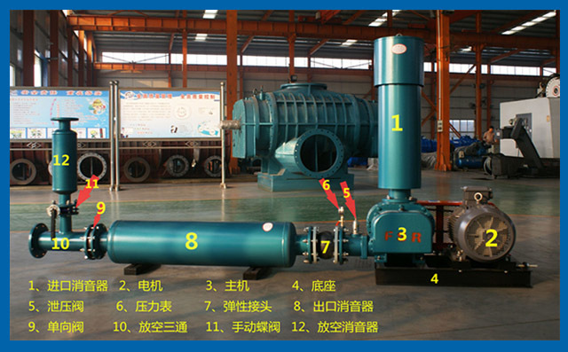 章丘豐源機械羅茨鼓風機產品結構說明圖