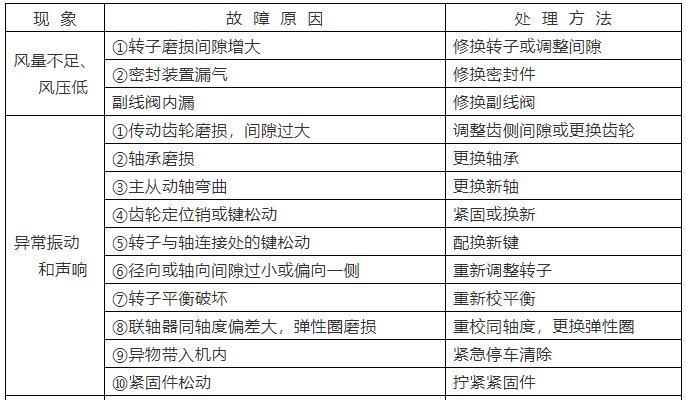 羅茨鼓風機維修