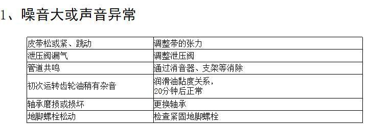 三葉羅茨鼓風機常見故障及排除方法