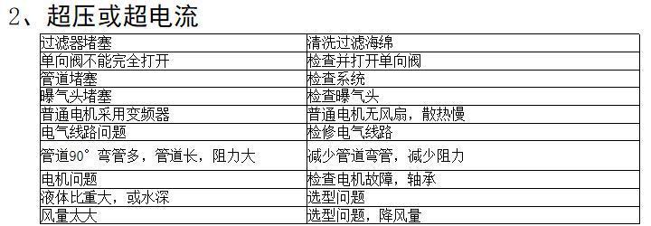 三葉羅茨鼓風機常見故障及排除方法