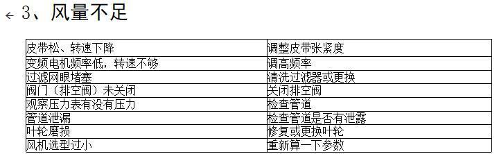 三葉羅茨鼓風機常見故障及排除方法