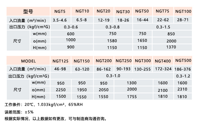 空氣懸浮高速鼓風(fēng)機(jī)主要技術(shù)參數(shù)